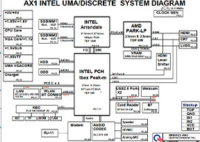 Скачать схему Quanta AX1 Rev:1A