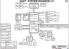 Скачать схему Quanta AX2/AX7 Rev 1A