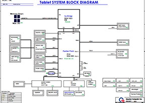 Скачать схему Quanta EE3 Rev 1A