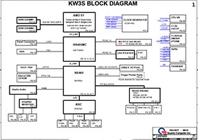 Скачать схему QUANTA KW3S Rev:B