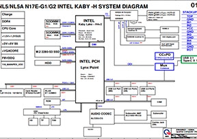 Скачать схему Quanta NL5/NL5A Rev 1A