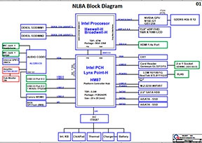 Скачать схему Quanta NL8A Rev 1A