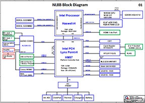 Скачать схему Quanta NL8B (NL8A)