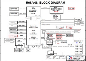 Скачать схему Quanta R08/V08 Rev:1A