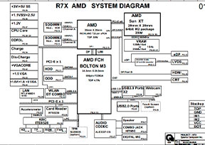 Скачать схему Quanta R7X Rev 1A