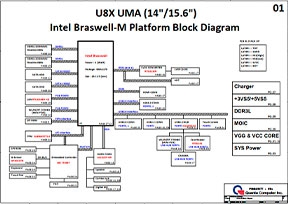 Скачать схему Quanta U8C Rev 1A